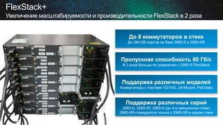 FlexStack+
Увеличение масштабируемости и производительности FlexStack в 2 раза
Поддержка различных моделей
Коммутаторы с портами 1G/10G, 24/48-port, PoE/data
До 8 коммутаторов в стеке
До 384 GE-портов на базе 2960-X и 2960-XR
Пропускная способность 80 Гб/с
В 2 раза больше по сравнению с 2960-S FlexStack
Поддержка различных серий
2960-S, 2960-SF, 2960-X (до 4 в смешанном стеке)
2960-XR стекируются только с 2960-XR в одном стеке
 