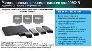 Резервирование источников питания для 2960XR
Надёжность и гибкость электропитания
• 2 источника питания с
возможностью горячей замены
• Вентиляторы интегрированы в
источники питания
• “Zero-footprint” RPS -
отказоустойчивость источников
питания без дополнительных
устройств
• Intelligent power shedding—
отключение низкоприоритетных
PoE-устройств в случае выхода
из строя источника питания
Гибкость питания
3 варианта выбора источников питания с возможностью
горячей замены
Non-PoE 370 Вт PoE 740 Вт PoE
250 Вт
AC
640 Вт
AC
1025 Вт
AC
Отказоустойчивость питания по схеме 1+1
ИП на 640 Вт обеспечивают до 370 Вт PoE (24 PoE или 12 PoE+ портов)
ИП на 1024 Вт обеспечивают до 740 Вт PoE (48 PoE или 24 PoE+ портов)
Нельзя устанавливать ИП различных мощностей в один коммутатор!
 
