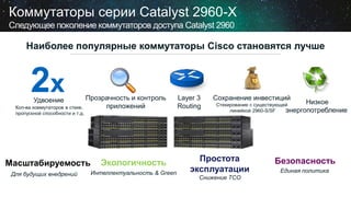 Коммутаторы серии Catalyst 2960-X
Следующее поколение коммутаторов доступа Catalyst 2960
Наиболее популярные коммутаторы Cisco становятся лучше
2xУдвоение
Кол-ва коммутаторов в стеке,
пропускной способности и т.д.
Сохранение инвестиций
Стекирование с существующей
линейкой 2960-S/SF
Прозрачность и контроль
приложений
Layer 3
Routing
Низкое
энергопотребление
Для будущих внедрений
Масштабируемость Экологичность
Интеллектуальность & Green
Простота
эксплуатации
Снижение TCO
Безопасность
Единая политика
 