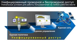 Унифицированный проводной и беспроводной доступ
Уникальные условия для работы пользователей на любом рабочем месте
У н и ф и ц и р о в а н н ы й д о с т у п
Единая политика
Единое управление
Единая сеть
 