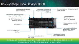 Коммутатор Cisco Catalyst 3650
Младшая платформа для построения конвергированного
проводного и беспроводного доступа
Терминирование
беспроводных
CAPWAP туннелейДо 1000 беспроводных
клиентов на стек
Пропускная способность
восходящего канала
(Uplink) 40 Гбит/с
Скорость каналов line rate на
всех портах
Вентиляторы и блоки питания с
поддержкой горячей замены
Granular QoS/Flexible
NetFlow
Пропускная способность
модульного стекирования
160 Гбит/с
SGT/SGACL
Поддержка питания
POE+ на всех портах
Фиксированные 1G/10G
аплинки
Интегрированный контроллер: до 25
точек доступа
Пропускная способность
Wireless 40 Гб/с
 