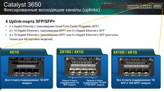 Catalyst 3650
Фиксированные восходящие каналы (uplinks)
2X10G / 4X1G
Левые 2 порта
поддерживают 1G
SFP модули
Правые 2 порта
поддерживают 1G SFP
и 10G SFP+ модули
4X10G / 4X1G
Все 4 порта поддерживают 1G
SFP и 10G SFP+ модули
4X1G
Все 4 порта поддерживают 1G SFP
модули
• 4 x Gigabit Ethernet с трансиверами Small Form-Factor Pluggable (SFP)
• 2 x 10 Gigabit Ethernet с трансиверами SFP+ или 4 x Gigabit Ethernet с SFP
• 4 x 10 Gigabit Ethernet с трансиверами SFP+ или 4 x Gigabit Ethernet с SFP (доступны
только для 48-портовых моделей)
4 Uplink-порта SFP/SFP+
 