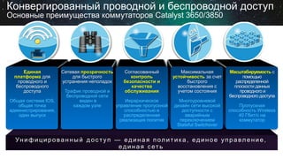 Конвергированный проводной и беспроводной доступ
Основные преимущества коммутаторов Catalyst 3650/3850
Масштабируемость с
помощью
распределенной
плоскости данных
проводного и
беспроводного доступа
Пропускная
способность Wireless
40 Гбит/с на
коммутатор
Максимальная
устойчивость за счет
быстрого
восстановления с
учетом состояния
Многоуровневой
дизайн сети высокой
доступности с
аварийным
переключением
Stateful Switchover
Единая
платформа для
проводного и
беспроводного
доступа
Общая система IOS,
общая точка
администрирования,
один выпуск
Унифицированный доступ — единая политик а, единое управление,
единая сеть
Сетевая прозрачность
для быстрого
устранения неполадок
Трафик проводной и
беспроводной сети
виден в
каждом узле
Согласованный
контроль
безопасности и
качества
обслуживания
Иерархическое
управление пропускной
способностью и
распределенная
реализация политик
 