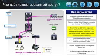 Что даёт конвергированный доступ?
Multilayer, VSS или Routed Access
WiSM2, 5508, 3850/3650,
5760
Cisco Prime
ISE
MA
MC/MO
Преимущества
Единая модель QoS MQC для
Wired/Wireless трафика
Прозрачность Wired/Wireless трафика
при помощи Flexible Netflow
Коммутатор доступа - единая
точка применения и реализации
унифицированных политик QoS,
безопасности, мониторинга для
Wired/Wireless трафика
Повышенная пропускная
способность и новые функции QoS
для беспроводной сети
Доступ
Распределение
Ядро
CAPWAP
Tunnel
Более эффективная поддержка
Multicast
3850, 3650
Готовность к поддержке 802.11ac
в будущем
 