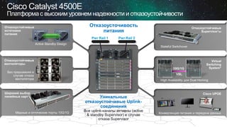 Уникальные
отказоустойчивые Uplink-
соединения
Все uplink-каналы активны (active
& standby Supervisor) в случае
отказа Supervisor
Отказоустойчивые
вентиляторы
Без прерывания в
случае отказа
вентилятора
Отказоустойчивые
источники
питания
Active Standby Design
Отказоустойчивые
Supervisor’ы
Stateful Switchover
Cisco UPOE
Конвергенция питания и передачи данных
Virtual
Switching
System*10G/1G
VSL
High Availability для Dual Homing
Отказоусточивость
питания
Pwr Rail 1 Pwr Rail 2
Медные и оптические порты 10G/1G
Широкий выбор
линейных карт
Cisco Catalyst 4500E
Платформа с высоким уровнем надежности и отказоустойчивости
 