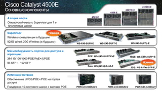 4503-E
4507R+E
4510R+E
4506-E
4 опции шасси
Отказоустойчивость Supervisor для 7 и
10 слотовых шасси
Cisco Catalyst 4500E
Основные компоненты
1GE: WS-X47xx-SFP-E
POE: WS-X4748-UPOE+E
Data: WS-X4748-RJ45-E
Масштабируемость портов для доступа и
агрегации:
384 10/100/1000 POE/PoE+/UPOE
96 SFP+ , 192 SFP
10GE: WS-X4712-SFP+E
Источники питания
Обеспечение UPOE/POE+/POE на портах
доступа
Поддержка 10-слотового шасси с картами POE PWR-C45-9000ACV PWR-C45-6000ACV PWR-C45-4200ACV
Supervisor
Wireless конвергенция в будущем
928G Wired, 20G Wireless (в будущем)
WS-X45-SUP7L-EWS-X45-SUP8-E WS-X45-SUP7-E
 