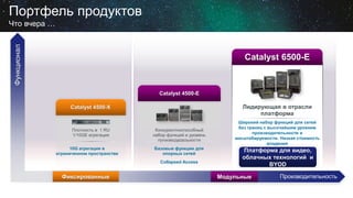 17.06.2014 © 2013 Cisco and/or its affiliates. All rights reserved. 47
Лидирующая в отрасли
платформа
Широкий набор функций для сетей
без границ с высочайшим уровнем
производительности и
масштабируемости. Низкая стоимость
владения
Конкурентноспособный
набор функций и уровень
производительности
Базовые функции для
опорных сетей
Collapsed Access
Catalyst 6500-E
Catalyst 4500-E
Модульные
Портфель продуктов
Что вчера …
Функционал
Производительность
Платформа для видео,
облачных технологий и
BYOD
Плотность в 1 RU
1/10GE агрегация
10G агрегация в
ограниченном пространстве
Catalyst 4500-X
Фиксированные
 