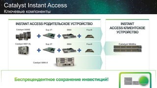Catalyst Instant Access
Ключевые компоненты
Catalyst 6880-X
Catalyst 6807-XL Sup 2T 6904 FourX Catalyst 6848ia
Catalyst 6500E Sup 2T 6904 FourX
 
