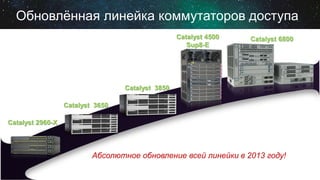 Обновлённая линейка коммутаторов доступа
Catalyst 3850
Catalyst 4500
Sup8-E
Catalyst 2960-X
Catalyst 6800
Catalyst 3650
Абсолютное обновление всей линейки в 2013 году!
 