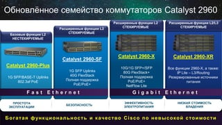 Catalyst 2960-X
10G/1G SFP+/SFP
80G FlexStack+
Полная поддержка
PoE/PoE+
NetFlow Lite
Расширенные функции L2
СТЕКИРУЕМЫЕ
Catalyst 2960-XR
Все функции 2960-X, а также:
IP Lite – L3/Routing
Резервированные источники
питания
Расширенные функции L2/L3
СТЕКИРУЕМЫЕ
Обновлённое семейство коммутаторов Catalyst 2960
Богатая функциональность и качество Cisco по невысокой стоимости
ПРОСТОТА
ЭКСПЛУАТАЦИИ
БЕЗОПАСНОСТЬ
ЭФФЕКТИВНОСТЬ
ЭЛЕКТРОПИТАНИЯ
НИЗКАЯ СТОИМОСТЬ
ВЛАДЕНИЯ
Catalyst 2960-Plus
1G SFP/BASE-T Uplinks
802.3af PoE
Базовые функции L2
НЕСТЕКИРУЕМЫЕ
Catalyst 2960-SF
1G SFP Uplinks
40G FlexStack
Полная поддержка
PoE/PoE+
Расширенные функции L2
СТЕКИРУЕМЫЕ
F a s t E t h e r n e t G i g a b i t E t h e r n e t
 