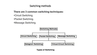 Switching methods.pptx