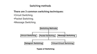 Switching methods
There are 3 common switching techniques:
•Circuit Switching.
•Packet Switching.
•Message Switching.
 