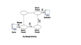 Switching methods.pptx