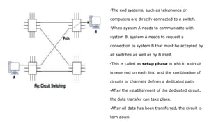 •The end systems, such as telephones or
computers are directly connected to a switch.
•When system A needs to communicate with
system B, system A needs to request a
connection to system B that must be accepted by
all switches as well as by B itself.
•This is called as setup phase in which a circuit
is reserved on each link, and the combination of
circuits or channels defines a dedicated path.
•After the establishment of the dedicated circuit,
the data transfer can take place.
•After all data has been transferred, the circuit is
torn down.
 