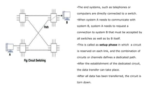 •The end systems, such as telephones or
computers are directly connected to a switch.
•When system A needs to communicate ...