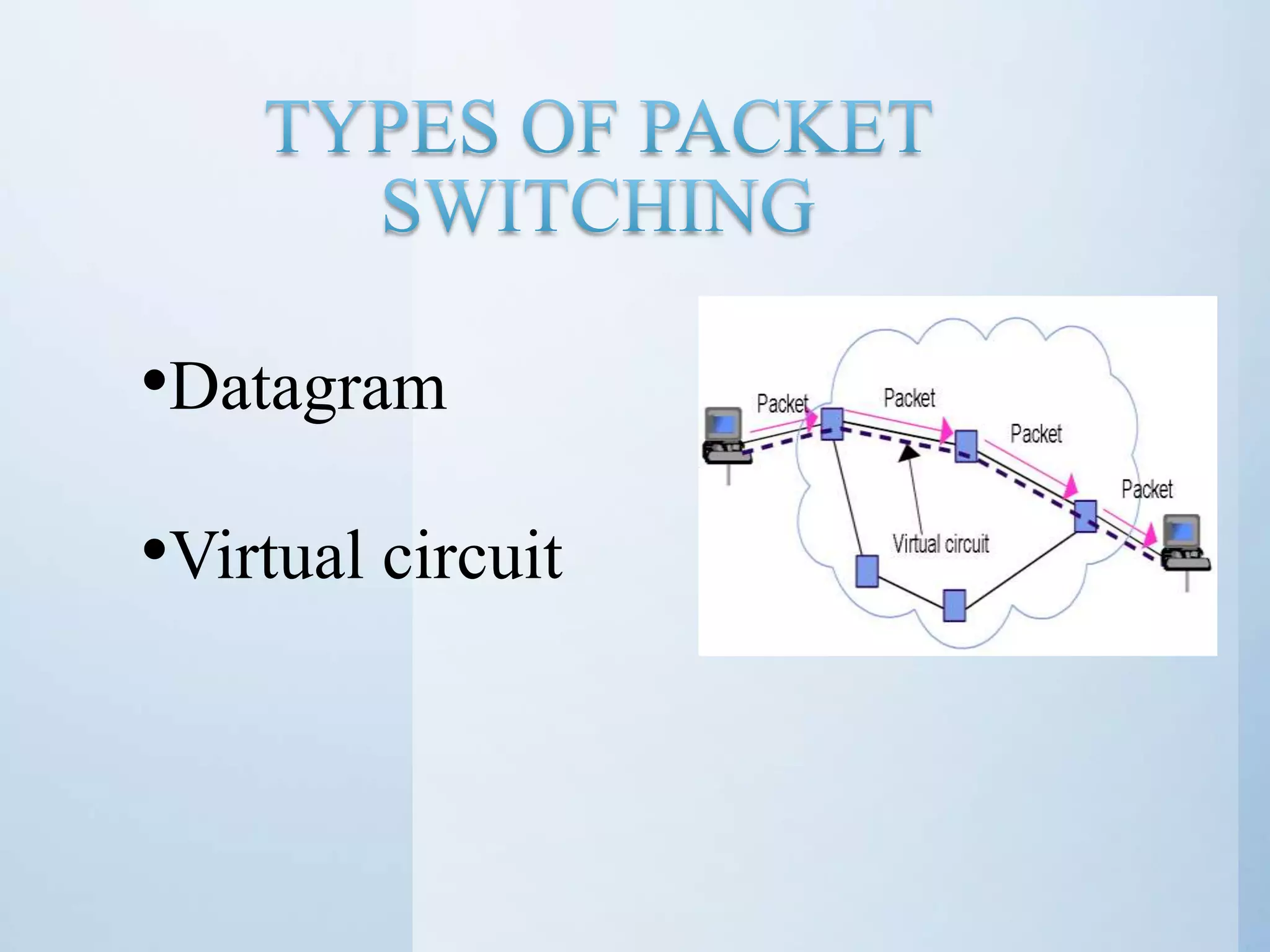 •Datagram •Virtual circuit 