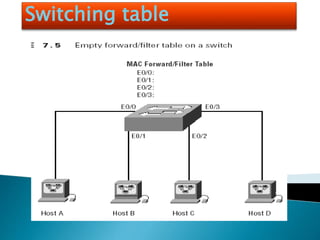 Switching table
 