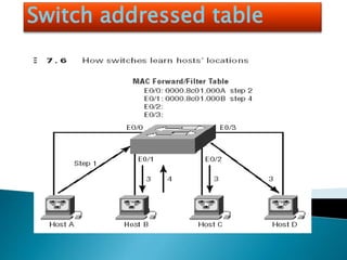 Switch addressed table
 