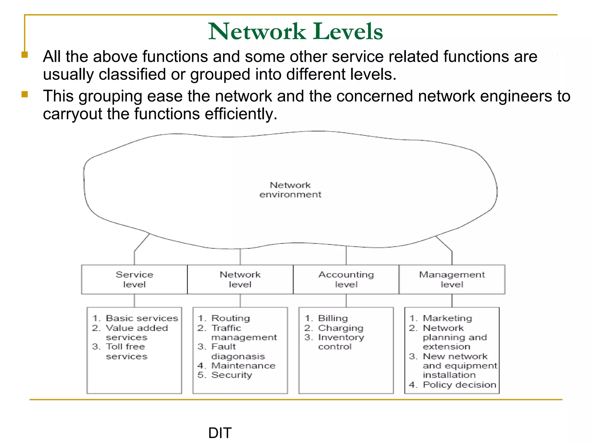 DIT
Network Levels
 All the above functions and some other service related functions are
usually classified or grouped into different levels.
 This grouping ease the network and the concerned network engineers to
carryout the functions efficiently.
 
