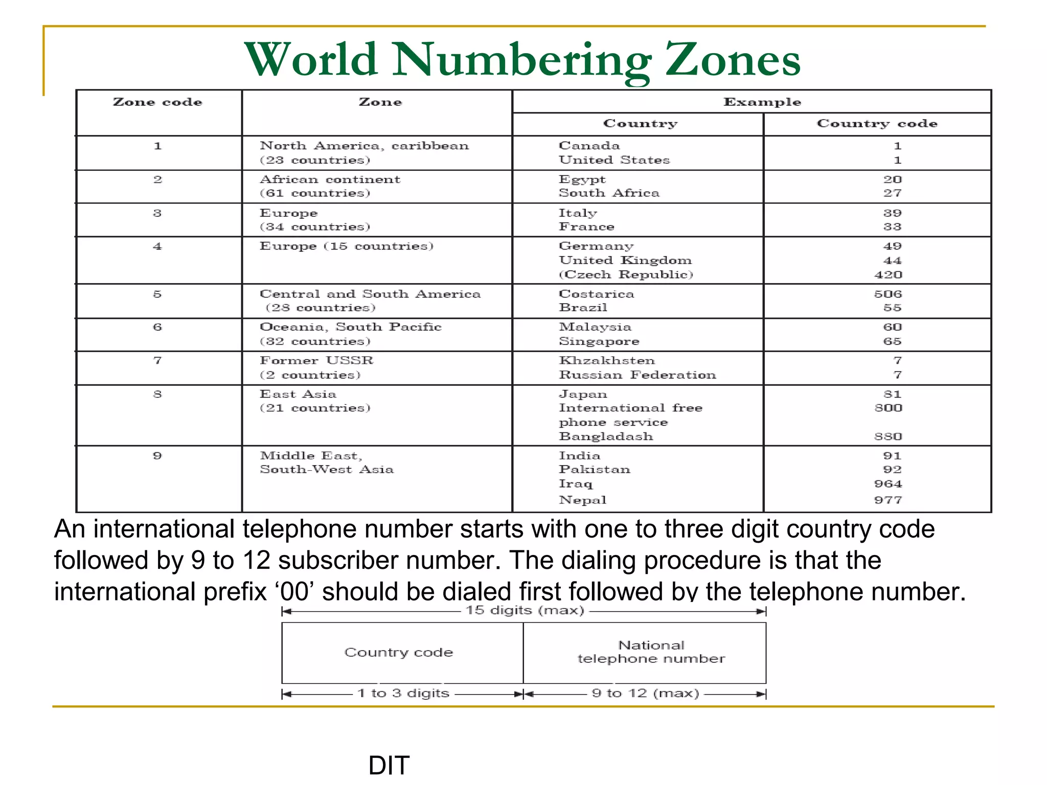 DIT
World Numbering Zones
An international telephone number starts with one to three digit country code
followed by 9 to 12 subscriber number. The dialing procedure is that the
international prefix ‘00’ should be dialed first followed by the telephone number.
 