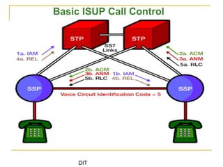 Switching systems lecture4 | PPT