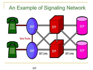 Switching systems lecture4 | PPT