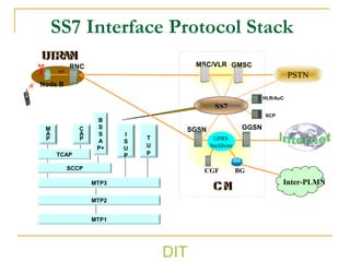 Switching systems lecture7 | PPT