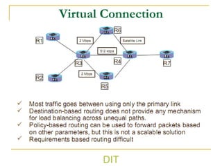 Virtual Connection
DIT
 