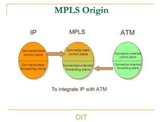 MPLS Origin
DIT
 
