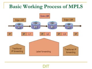 Basic Working Process of MPLS
DIT
 