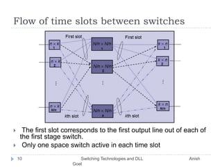 Flow of time slots between switches The first slot corresponds to the first output line out of each of the first stage switch. Only one space switch active in each time slot10       Switching Technologies and DLL                                       Anish Goel