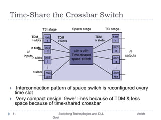Time-Share the Crossbar Switch Interconnection pattern of space switch is reconfigured every time slot Very compact design: fewer lines because of TDM & less space because of time-shared crossbar11       Switching Technologies and DLL                                       Anish Goel