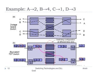 Example: A->2, B->4, C->1, D->312       Switching Technologies and DLL                                       Anish Goel