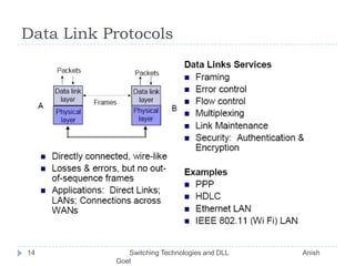 Data Link Protocols14       Switching Technologies and DLL                                       Anish Goel