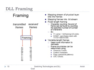 DLL Framing15       Switching Technologies and DLL                                       Anish Goel