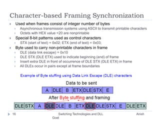 Character-based Framing Synchronization Used when frames consist of integer number of bytes Asynchronous transmission systems using ASCII to transmit printable characters Octets with HEX value <20 are nonprintable Special 8-bit patterns used as control characters STX (start of text) = 0x02; ETX (end of text) = 0x03; Byte used to carry non-printable characters in frame DLE (data link escape) = 0x10 DLE STX (DLE ETX) used to indicate beginning (end) of frame Insert extra DLE in front of occurrence of DLE STX (DLE ETX) in frame All DLEs occur in pairs except at frame boundaries16       Switching Technologies and DLL                                       Anish Goel