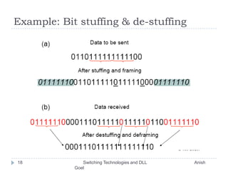 Example: Bit stuffing & de-stuffing18       Switching Technologies and DLL                                       Anish Goel