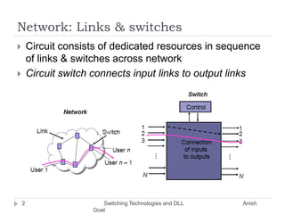 Network: Links & switchesCircuit consists of dedicated resources in sequence of links & switches across networkCircuit switch connects input links to output links2       Switching Technologies and DLL                                       Anish Goel