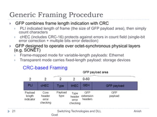 Generic Framing Procedure GFP combines frame length indication with CRC PLI indicated length of frame (the size of GFP payload area), then simply count characterscHEC (includes CRC-16) protects against errors in count field (single-bit error correction + multiple bits error detection) GFP designed to operate over octet-synchronous physical layers (e.g. SONET) Frame-mapped mode for variable-length payloads: Ethernet Transparent mode carries fixed-length payload: storage devices21       Switching Technologies and DLL                                       Anish Goel