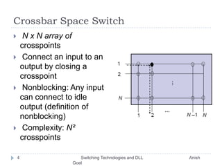 Crossbar Space SwitchN x N array of crosspoints Connect an input to an output by closing a crosspointNonblocking: Any input can connect to idle output (definition of nonblocking) Complexity: N² crosspoints4       Switching Technologies and DLL                                       Anish Goel