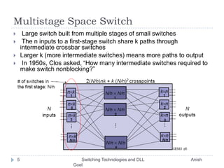 Multistage Space Switch Large switch built from multiple stages of small switches The n inputs to a first-stage switch share k paths through intermediate crossbar switches  Larger k (more intermediate switches) means more paths to output In 1950s, Clos asked, “How many intermediate switches required to make switch nonblocking?”5       Switching Technologies and DLL                                       Anish Goel