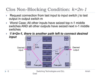 Clos Non-Blocking Condition: k=2n-1 Request connection from last input to input switch j to last output in output switch m Worst Case: All other inputs have seized top n-1 middle switches AND all other outputs have seized next n-1 middle switches If k=2n-1, there is another path left to connect desired input to desired output6       Switching Technologies and DLL                                       Anish Goel