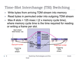 Time-Slot Interchange (TSI) Switching Write bytes from arriving TDM stream into memory Read bytes in permuted order into outgoing TDM stream Max # slots = 125 msec / (2 x memory cycle time), where memory cycle time is the time required for reading or writing a frame per slot.8       Switching Technologies and DLL                                       Anish Goel
