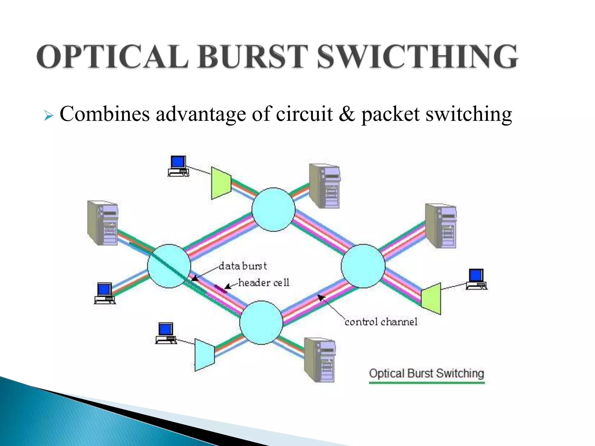  Combines advantage of circuit & packet switching
 