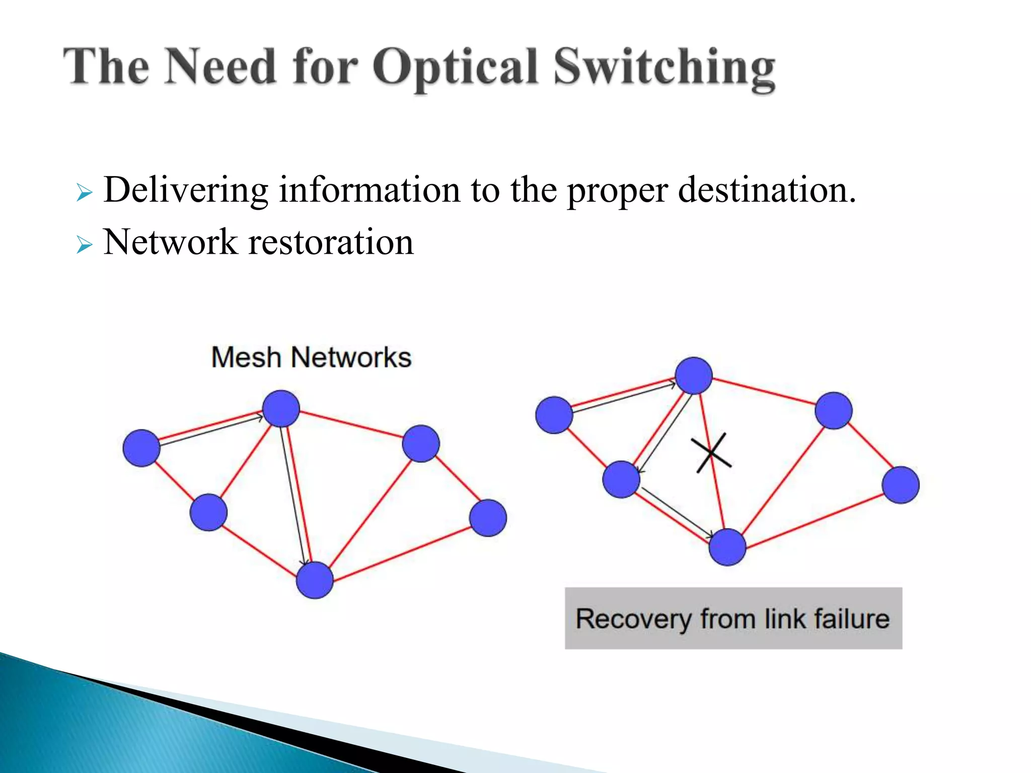  Delivering information to the proper destination.
 Network restoration
 