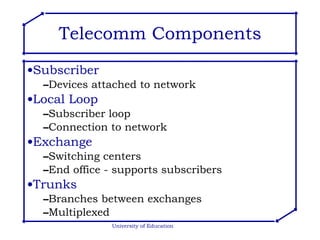 Storage Loop Telecomm Switching Techniques | PPT