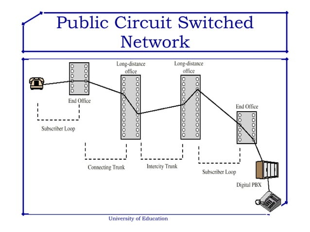 Switching Techniques