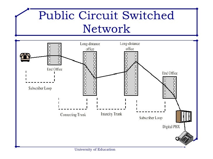 switching techniques