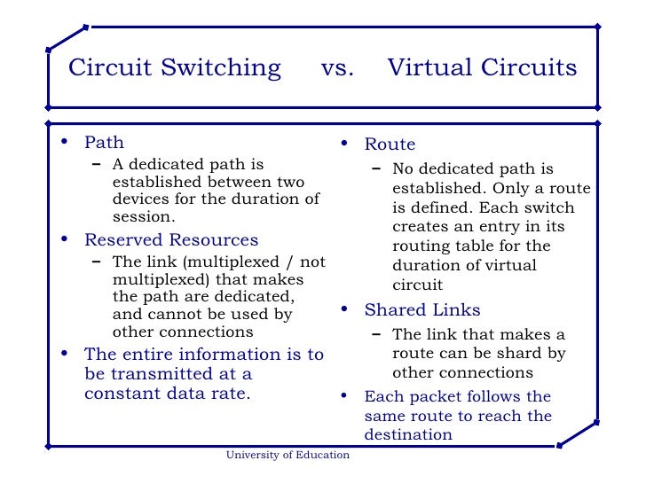 Switching Techniques