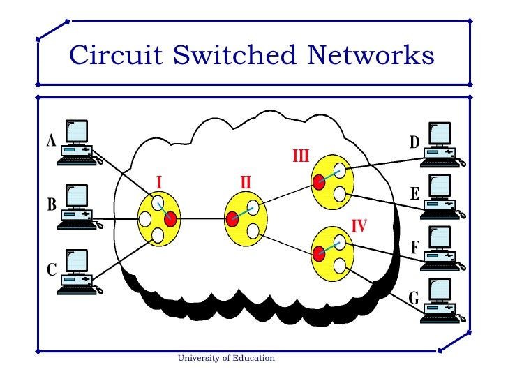 switching techniques